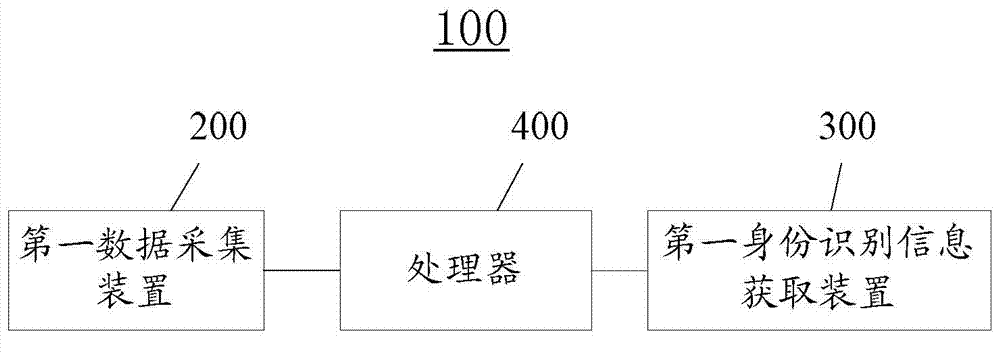 Data processing method and electronic device