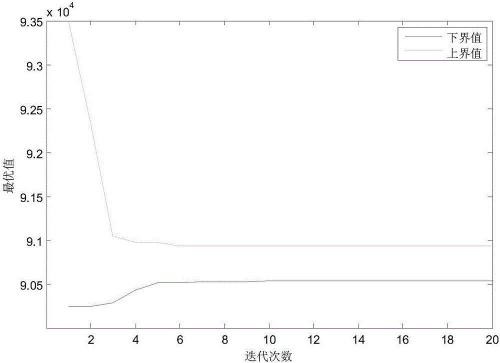 Multi-product mass production planning method and system