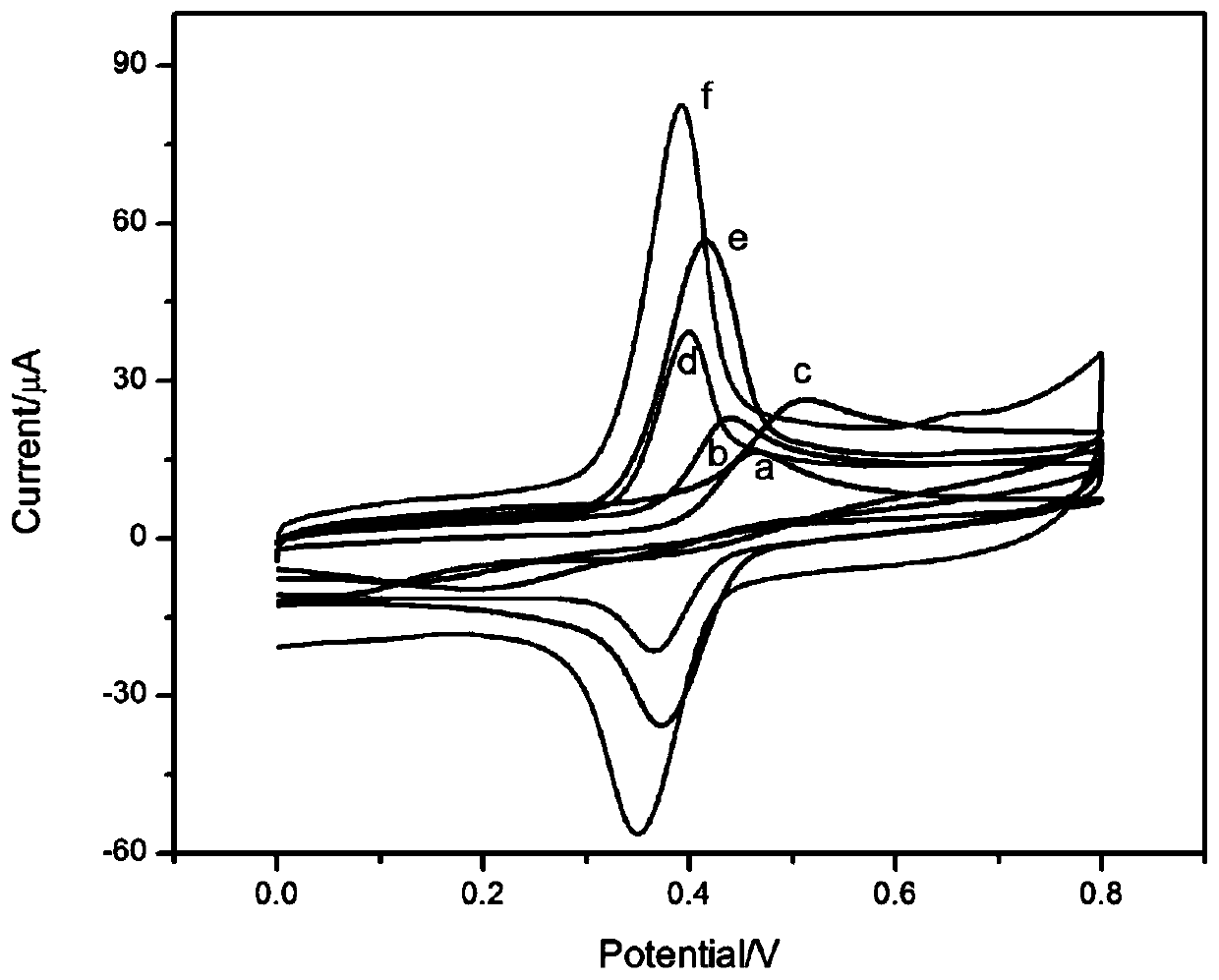 A copper oxide/carbon nanotube/carbon nitride electrochemical sensor for detecting paracetamol and its preparation method and application