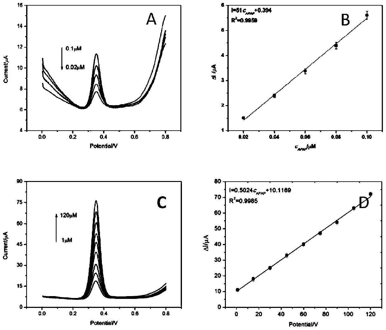 A copper oxide/carbon nanotube/carbon nitride electrochemical sensor for detecting paracetamol and its preparation method and application