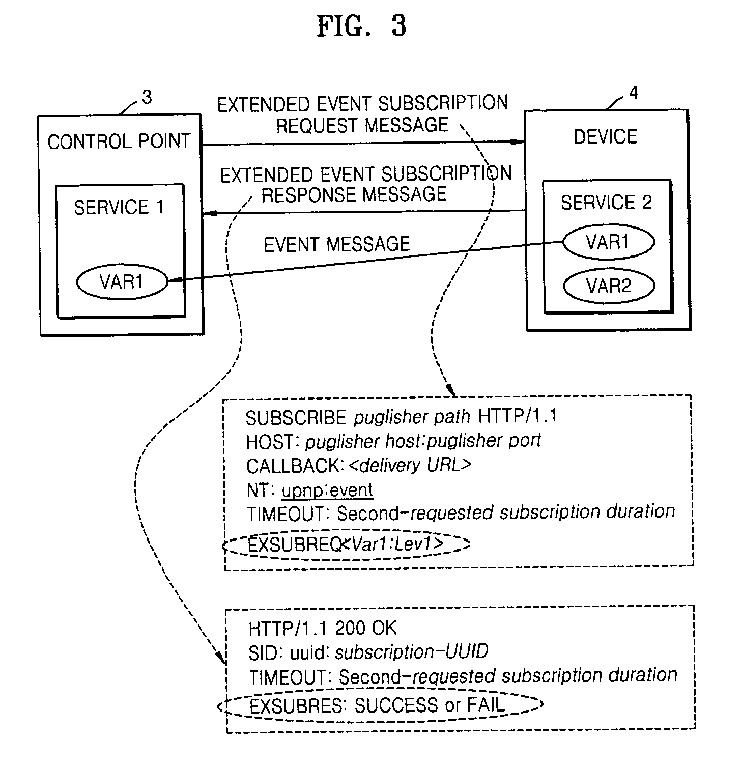 Method and apparatus for transmitting and receiving information regarding UPnP event