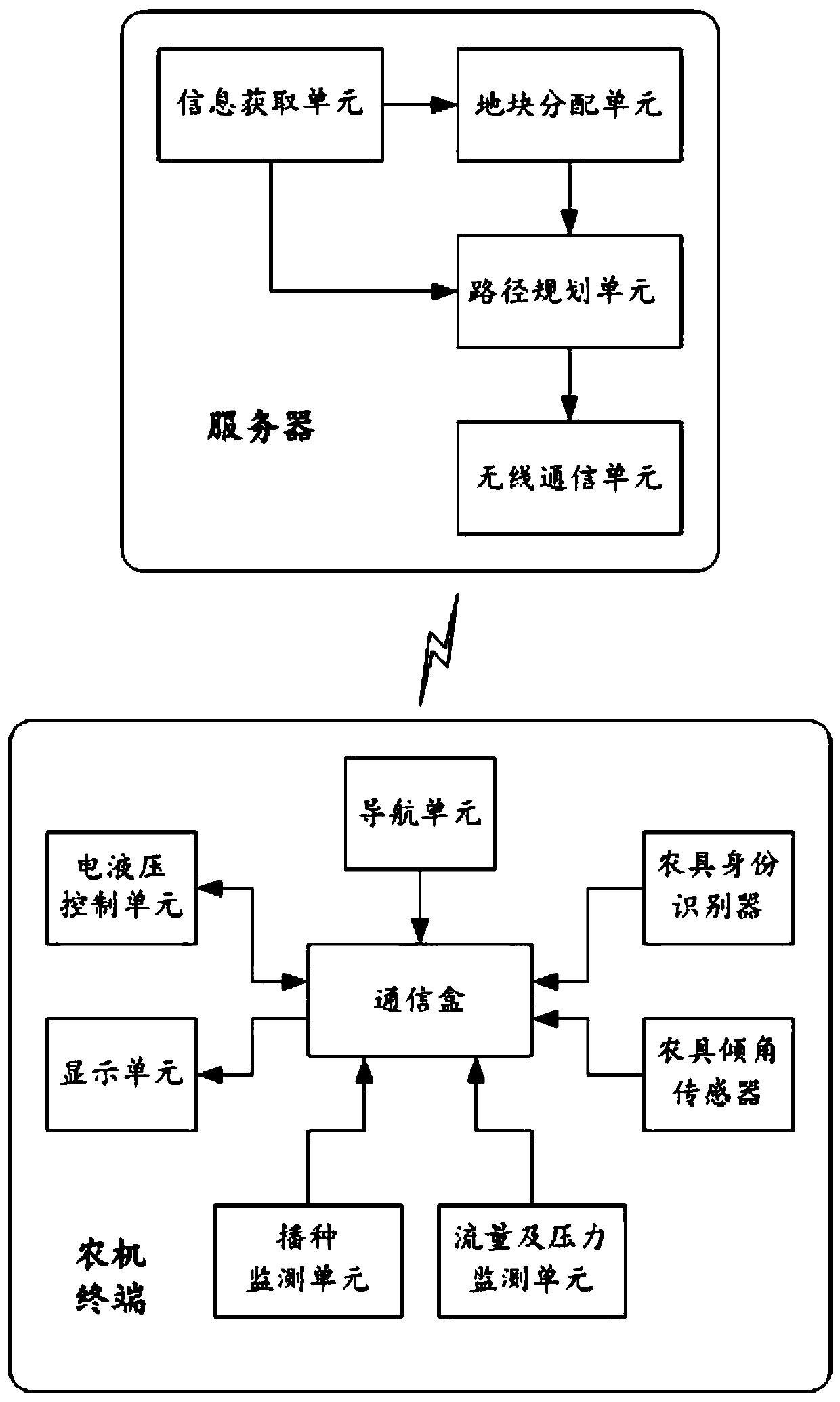 Agricultural machine operation path planning method and system