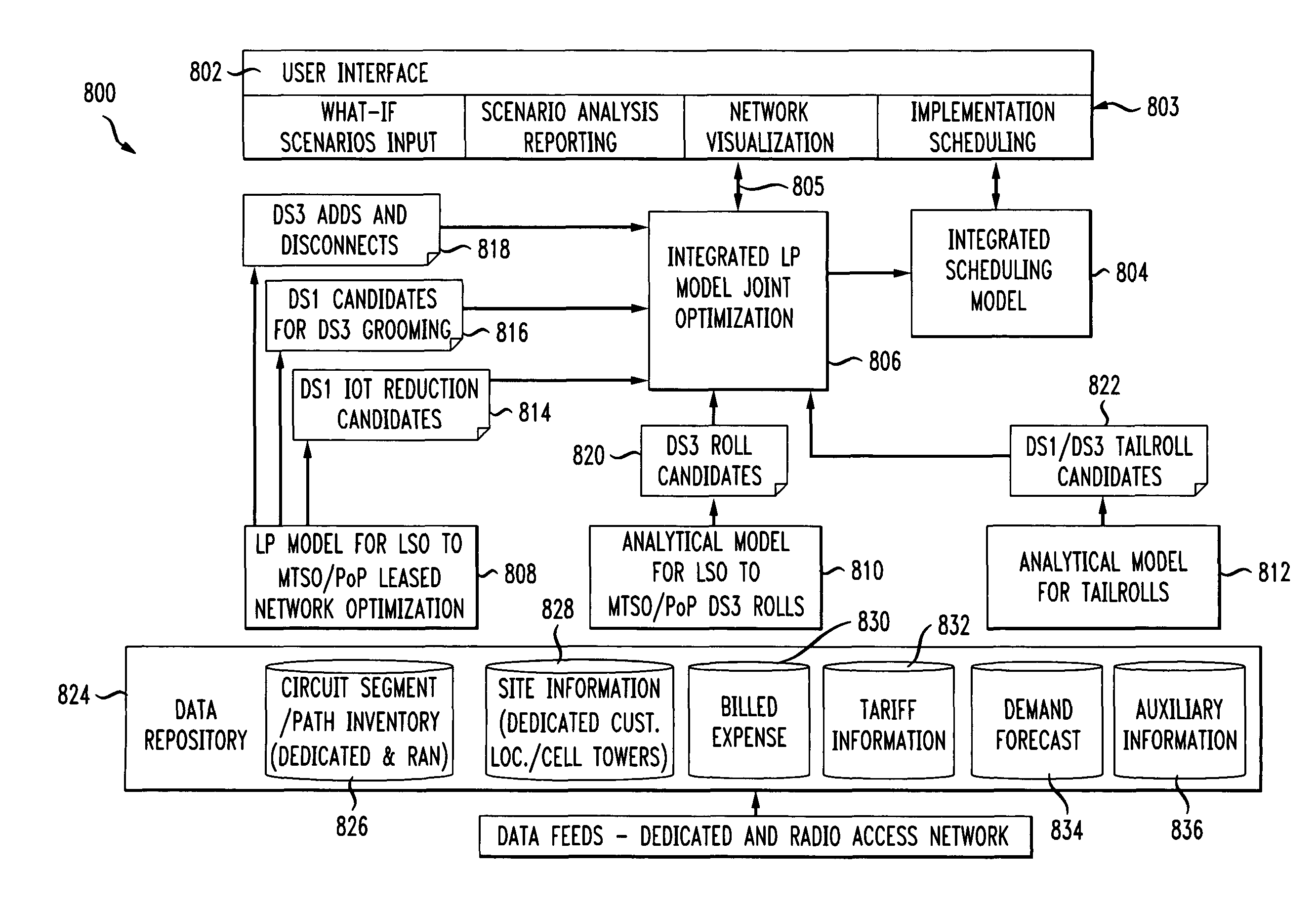 Method and apparatus for joint optimization of dedicated and radio access networks