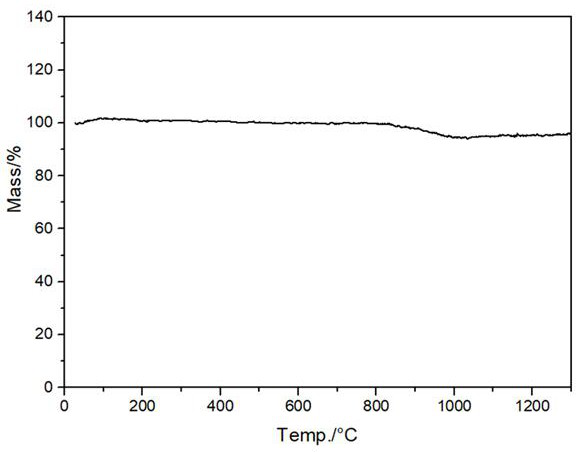 Preparation method of Si-Zr-O-C-based ceramic fiber material, product and application