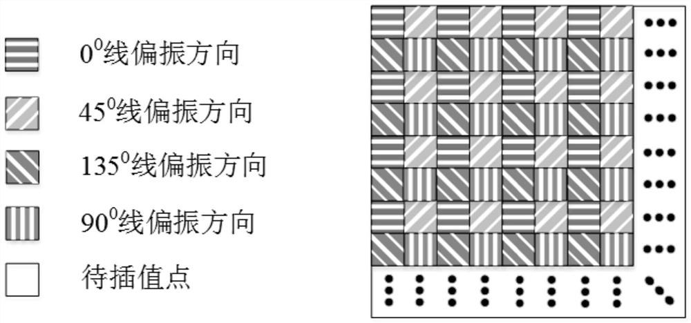 An abnormal target detection method based on optical multi-dimensional information integrated sensing system