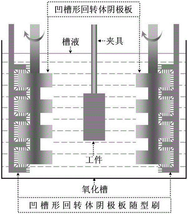 Innovation method of anodized negative plate