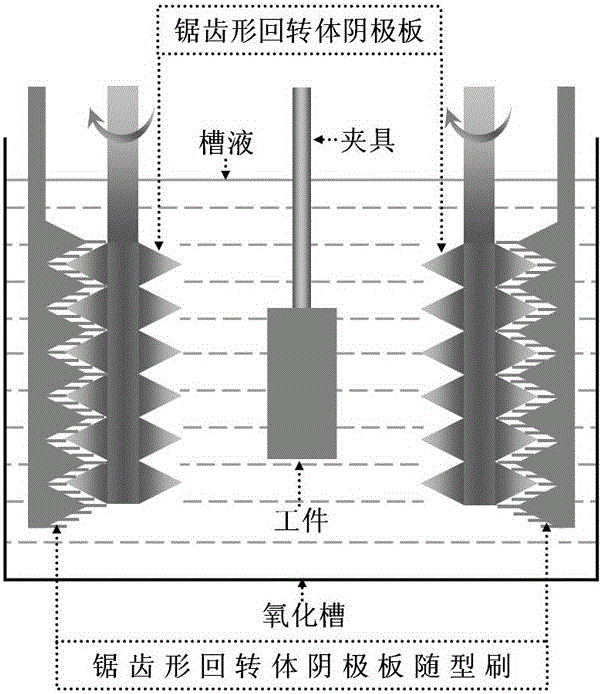 Innovation method of anodized negative plate