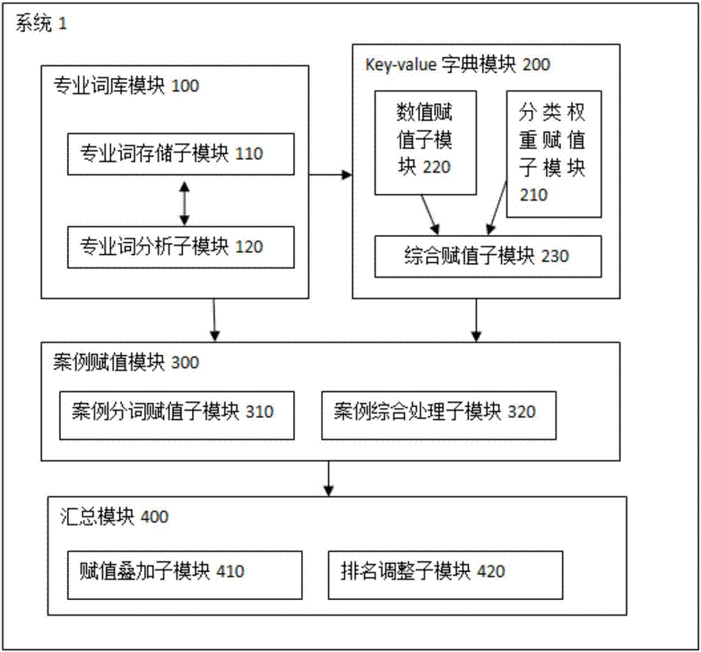 Method and system for medical performance quantification