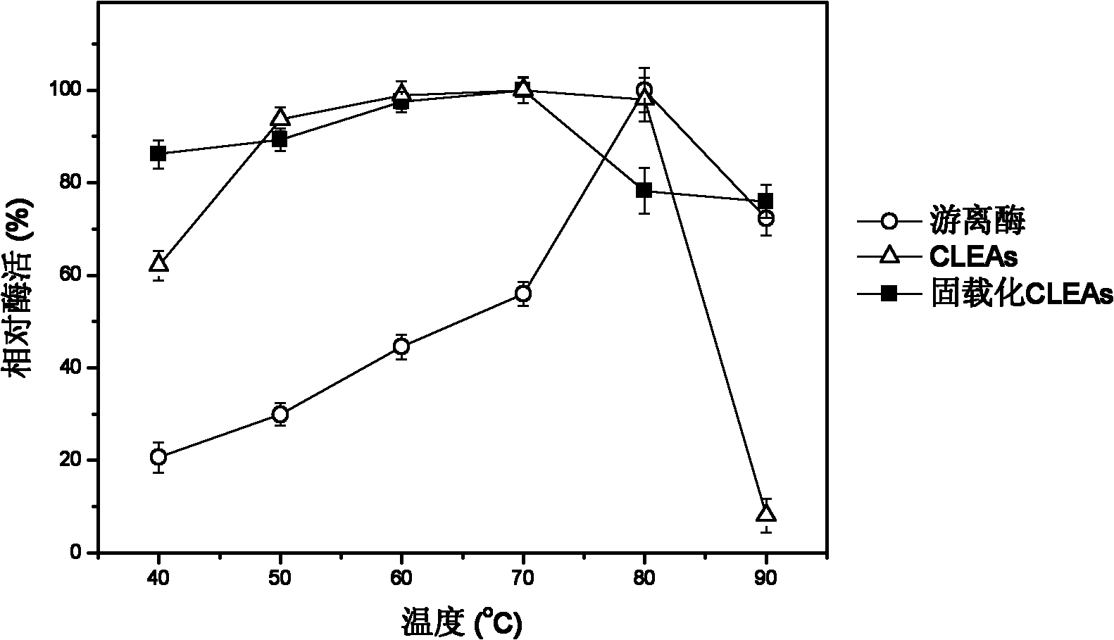 Macropore carrier 'synchronization method' covalent crosslinking-immobilized papain polymer and method