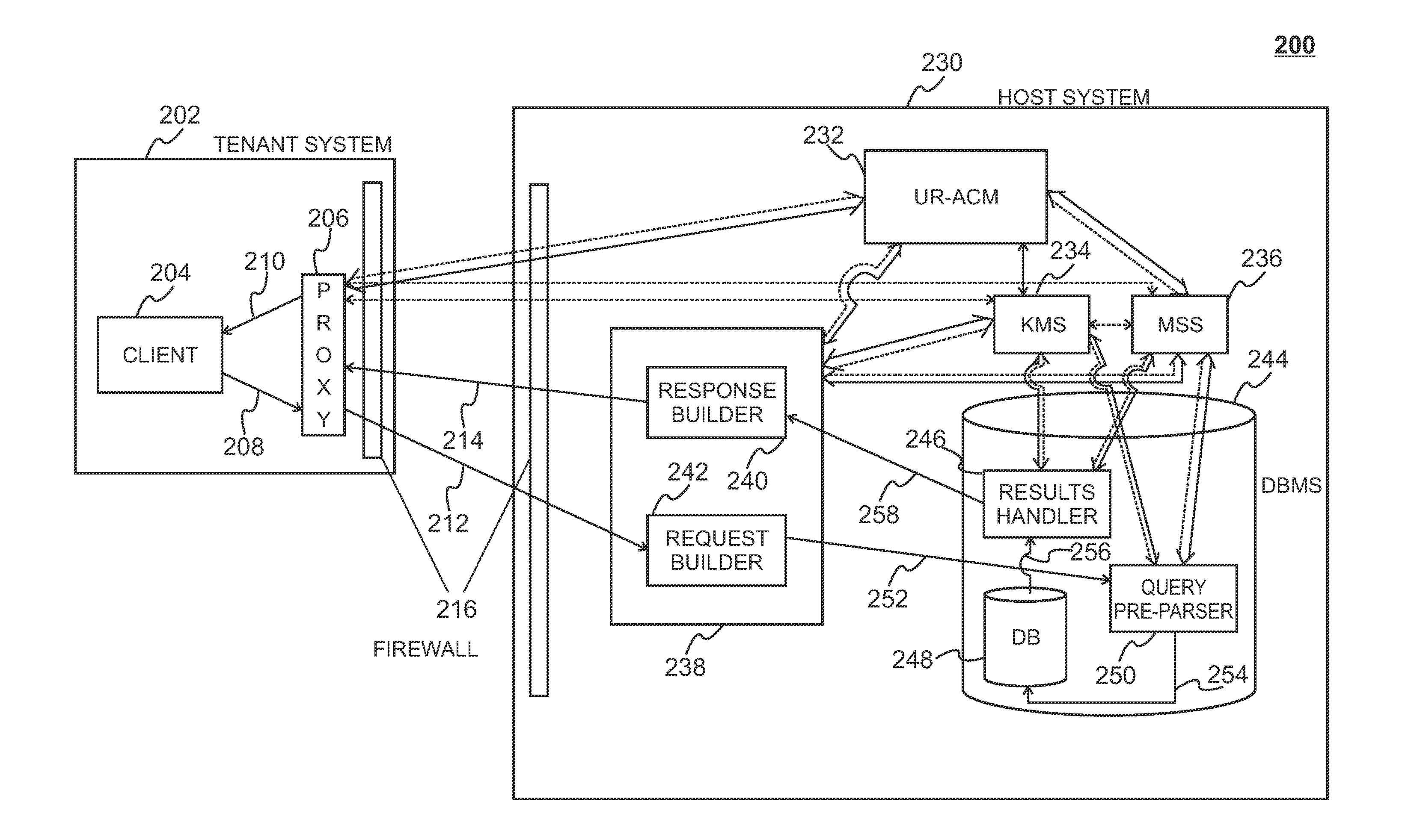 System and method for providing data security in a hosted service system