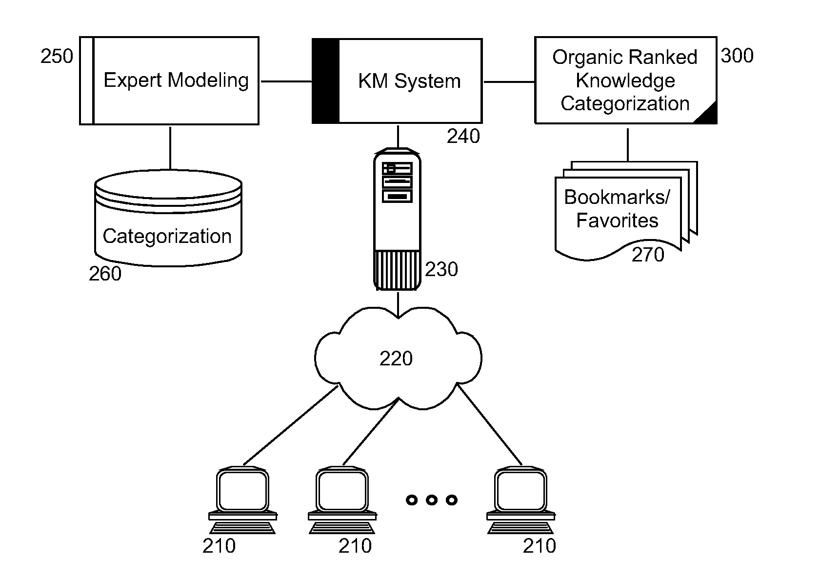 Organically ranked knowledge categorization in a knowledge management system