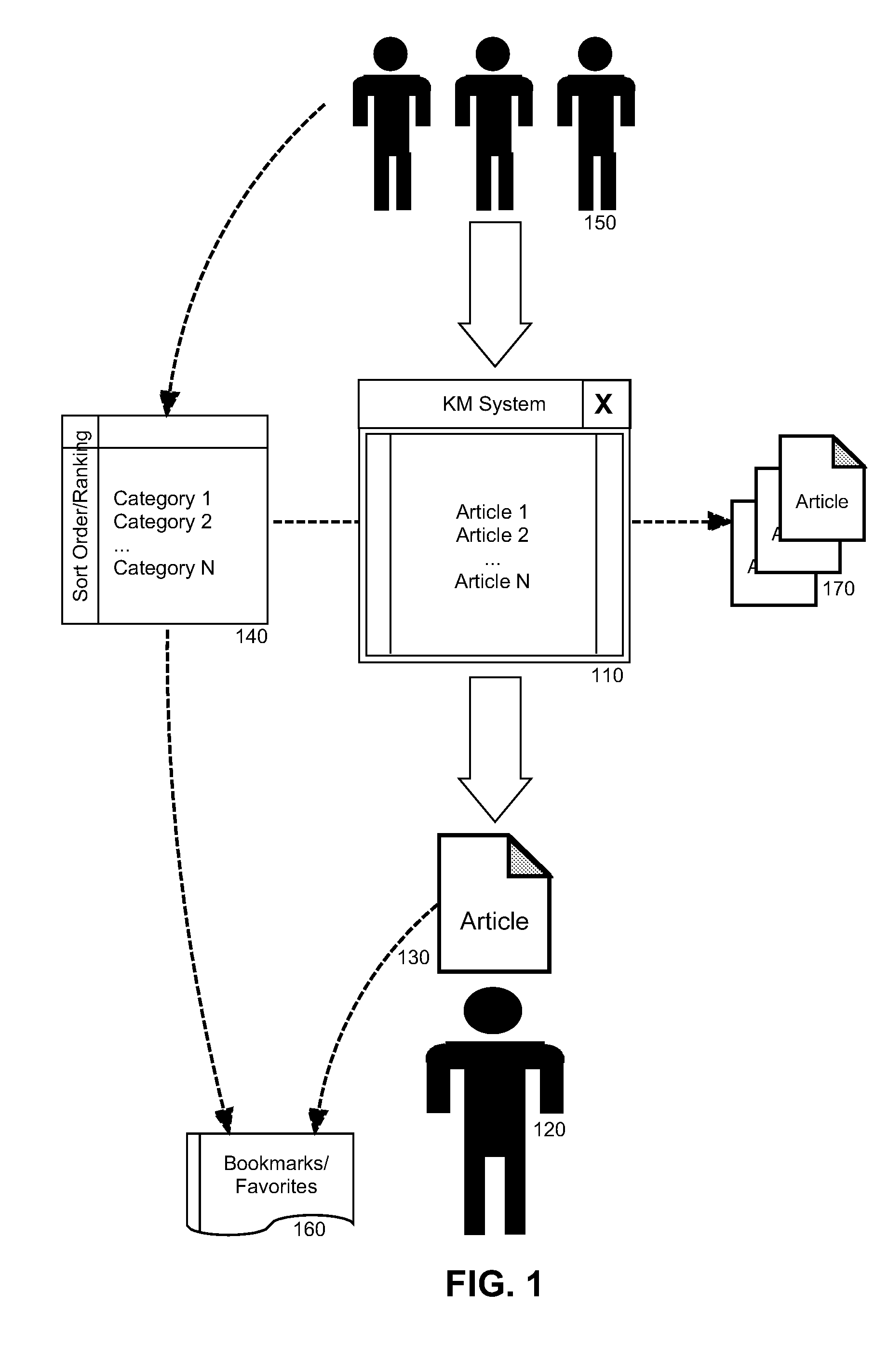 Organically ranked knowledge categorization in a knowledge management system