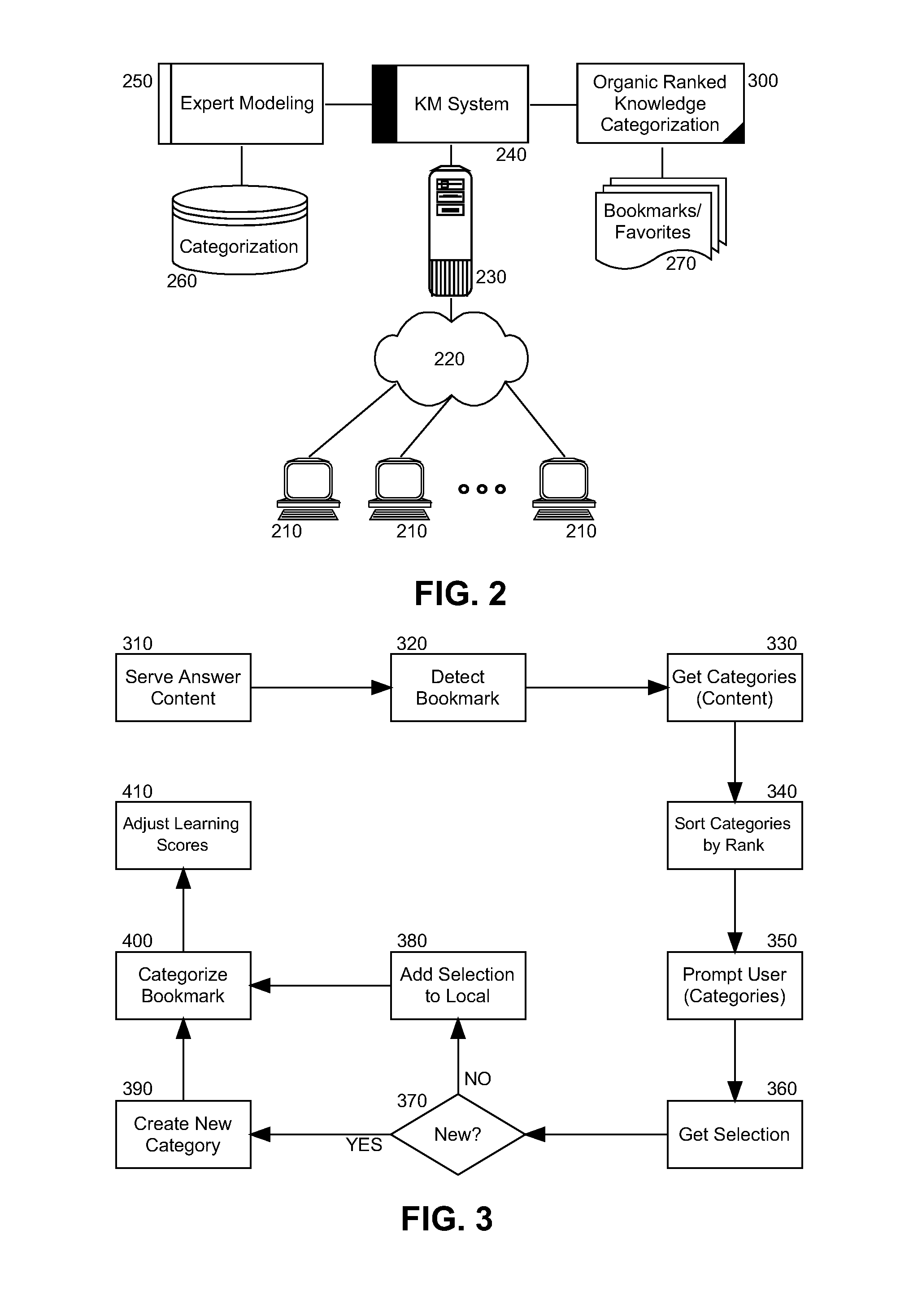 Organically ranked knowledge categorization in a knowledge management system