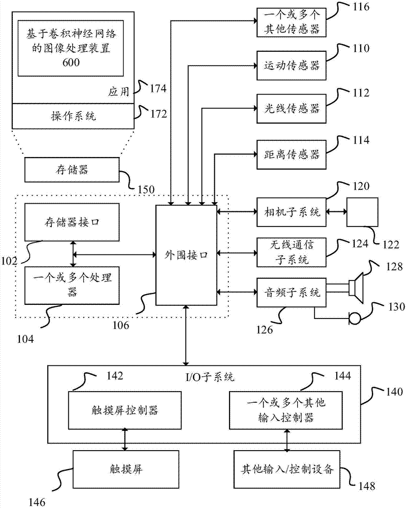 Convolutional neural network-based image processing method and device and mobile terminal