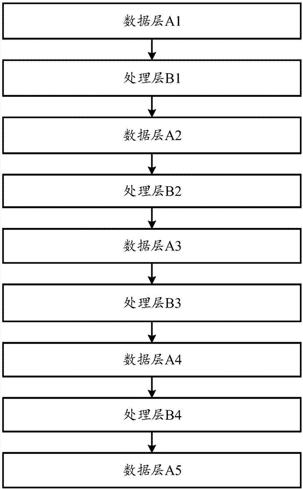 Convolutional neural network-based image processing method and device and mobile terminal