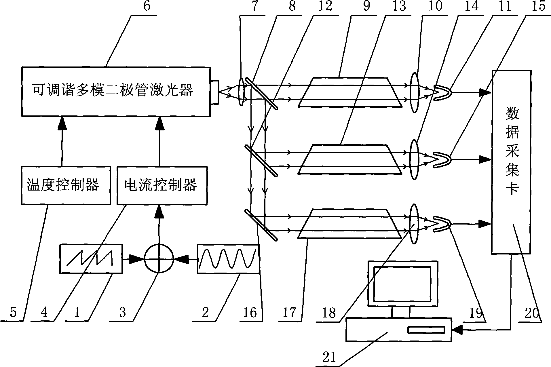 Apparatus for simultaneously monitoring concentration of carbon monoxide and carbon dioxide