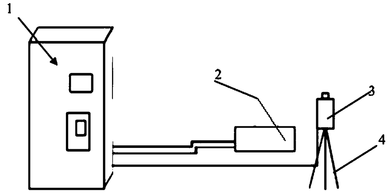 Control system of robot