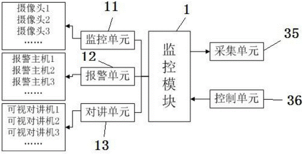 Monitoring management system