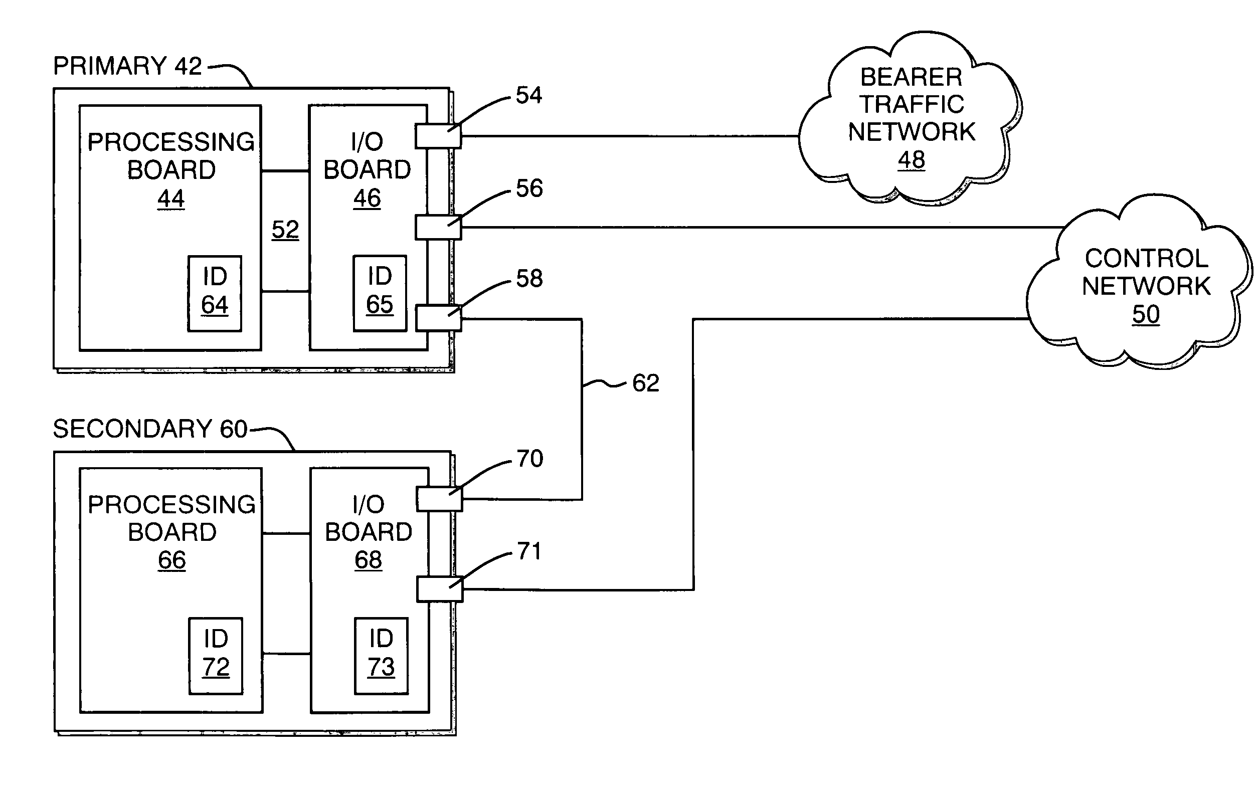 Redundancy arrangement for telecommunications switch