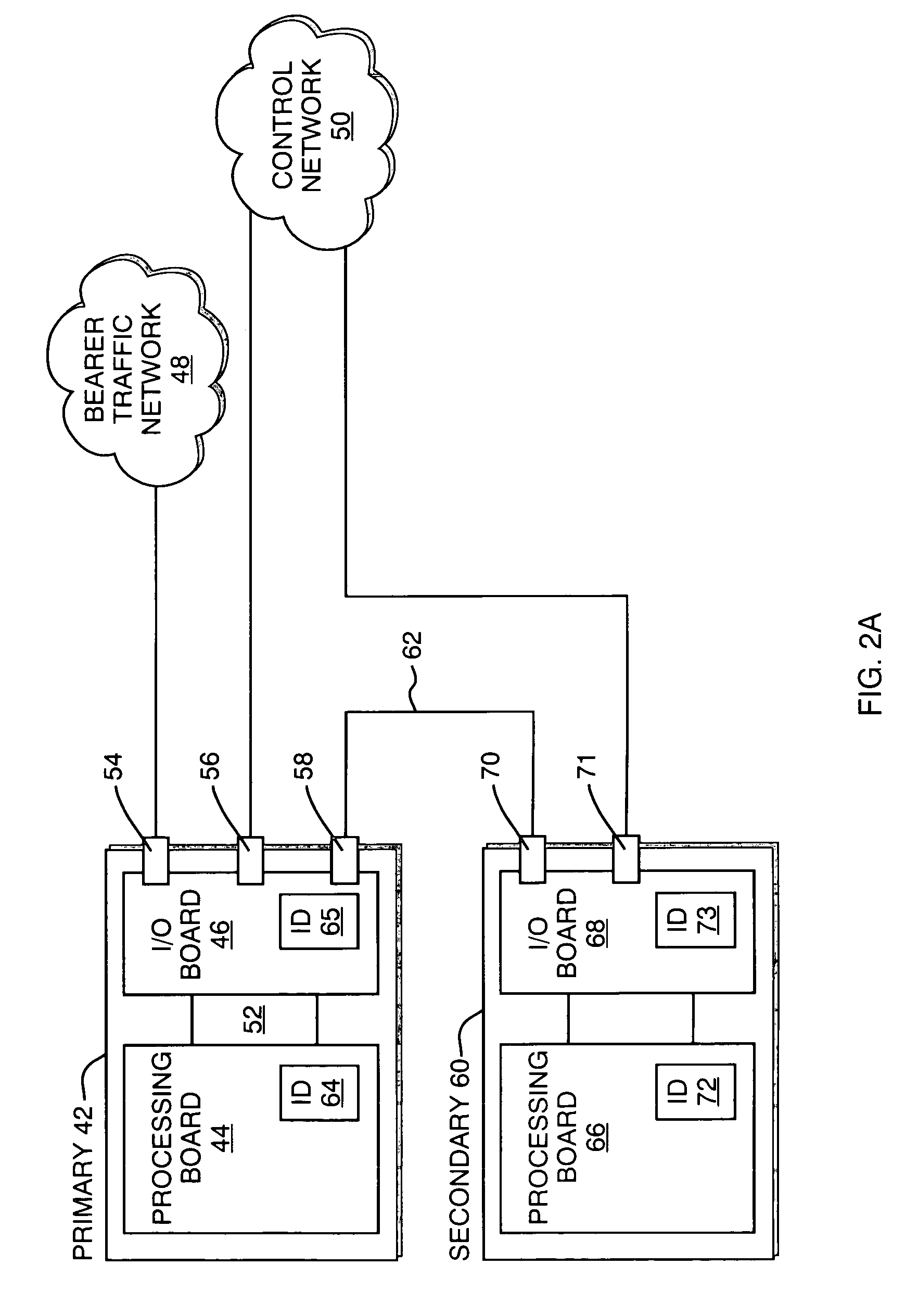 Redundancy arrangement for telecommunications switch