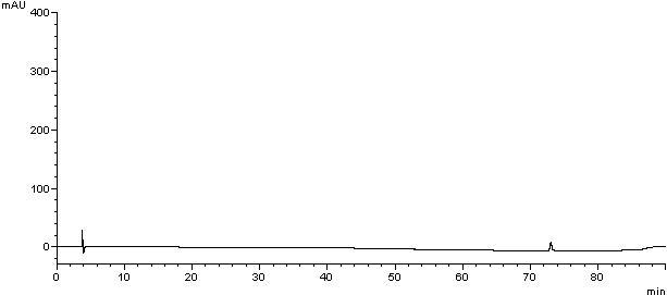 Liquid phase analysis method of maleic acid asenapine and impurities thereof