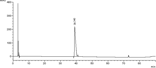 Liquid phase analysis method of maleic acid asenapine and impurities thereof