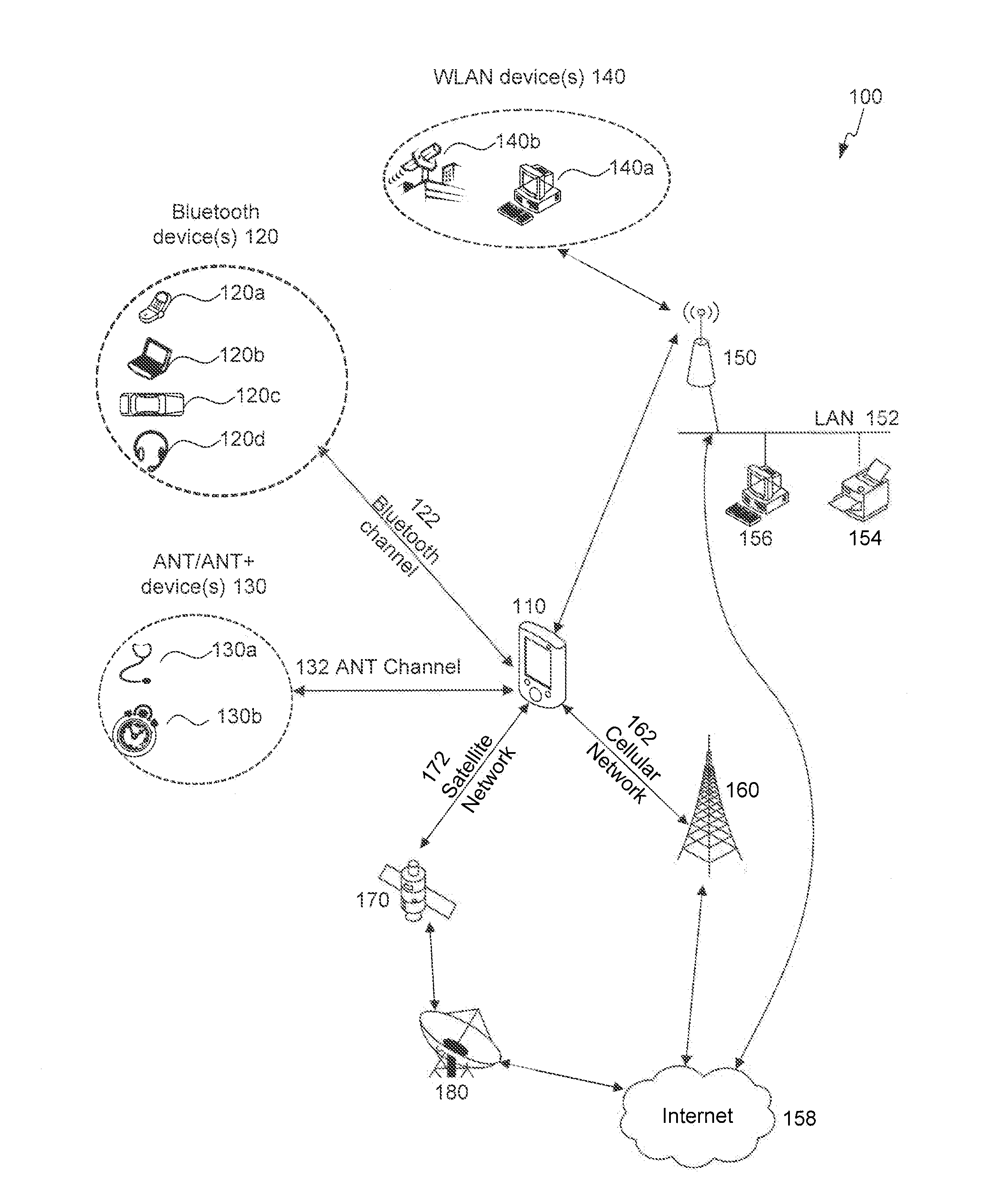 Host controller interface and messaging method for ant applications