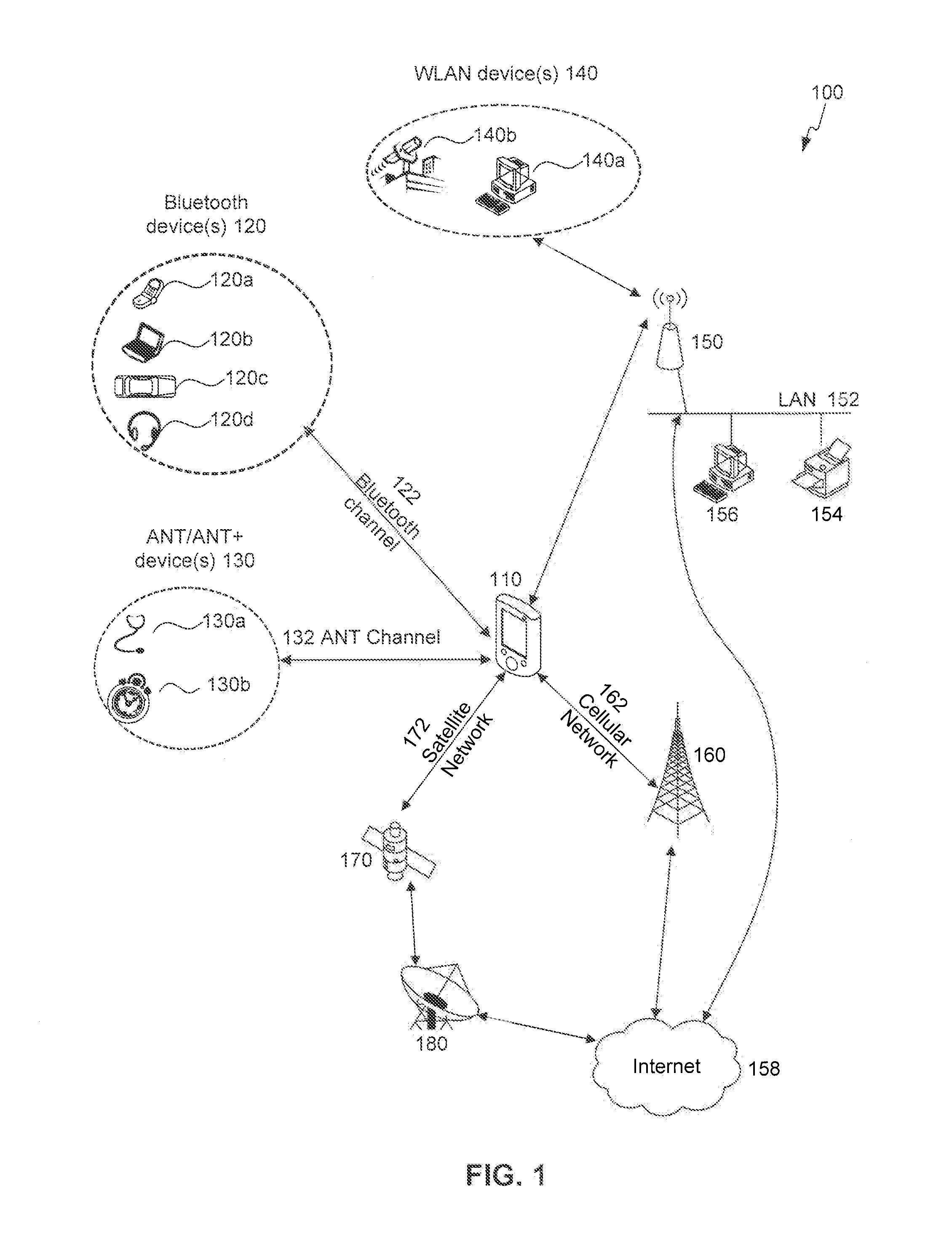 Host controller interface and messaging method for ant applications