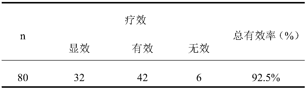 Sore-throat-relieving tea for treating chronic pharyngitis and preparation method thereof