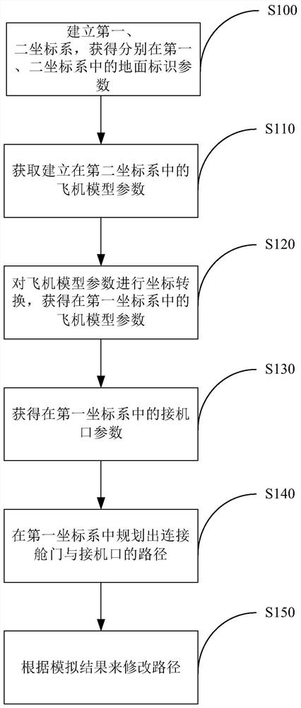 Path planning method for boarding bridge