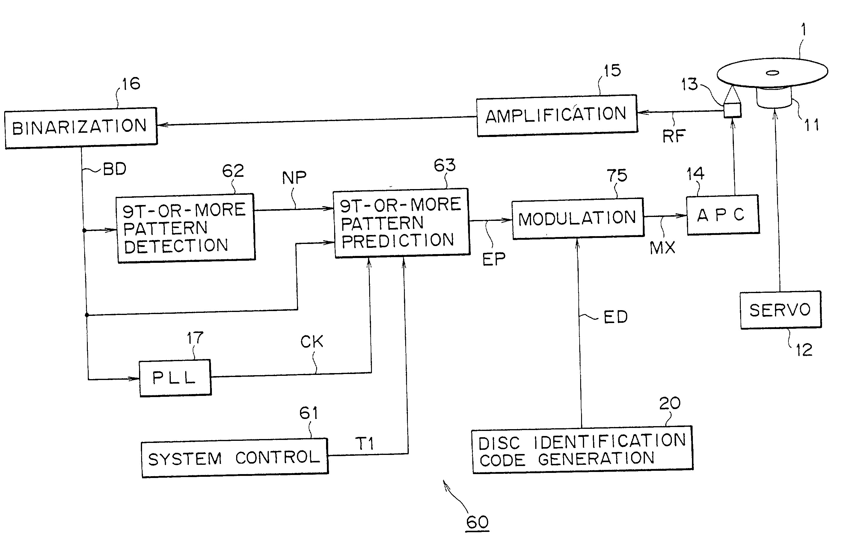 Apparatus and method for recording an optical disc identification code