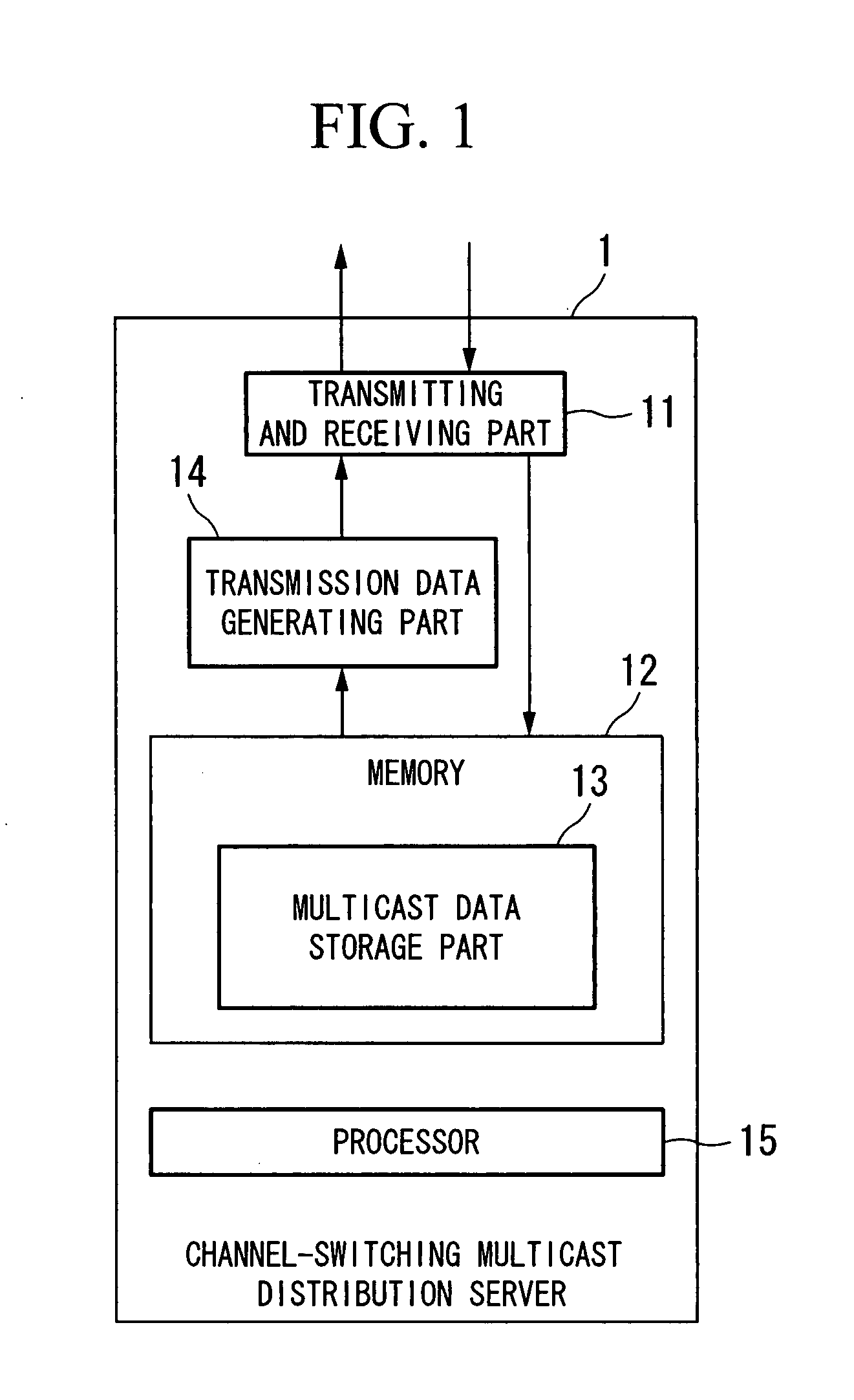 Channel-switching multicast distribution apparatus and method, and multicast reception apparatus