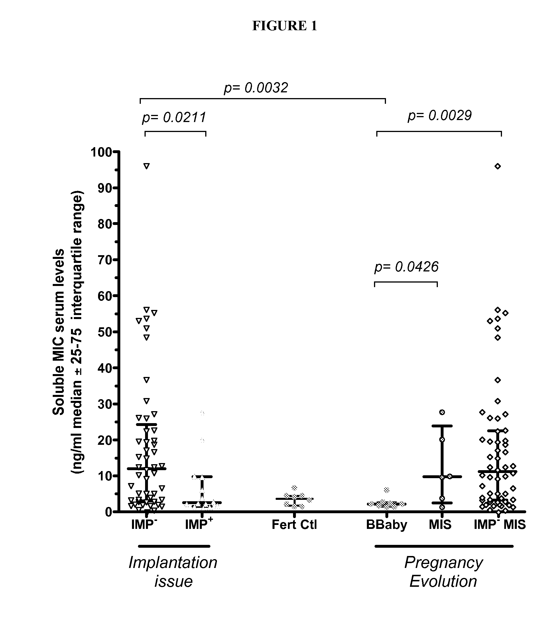 Biomarker for the Medicine and the Biology of the Reproduction