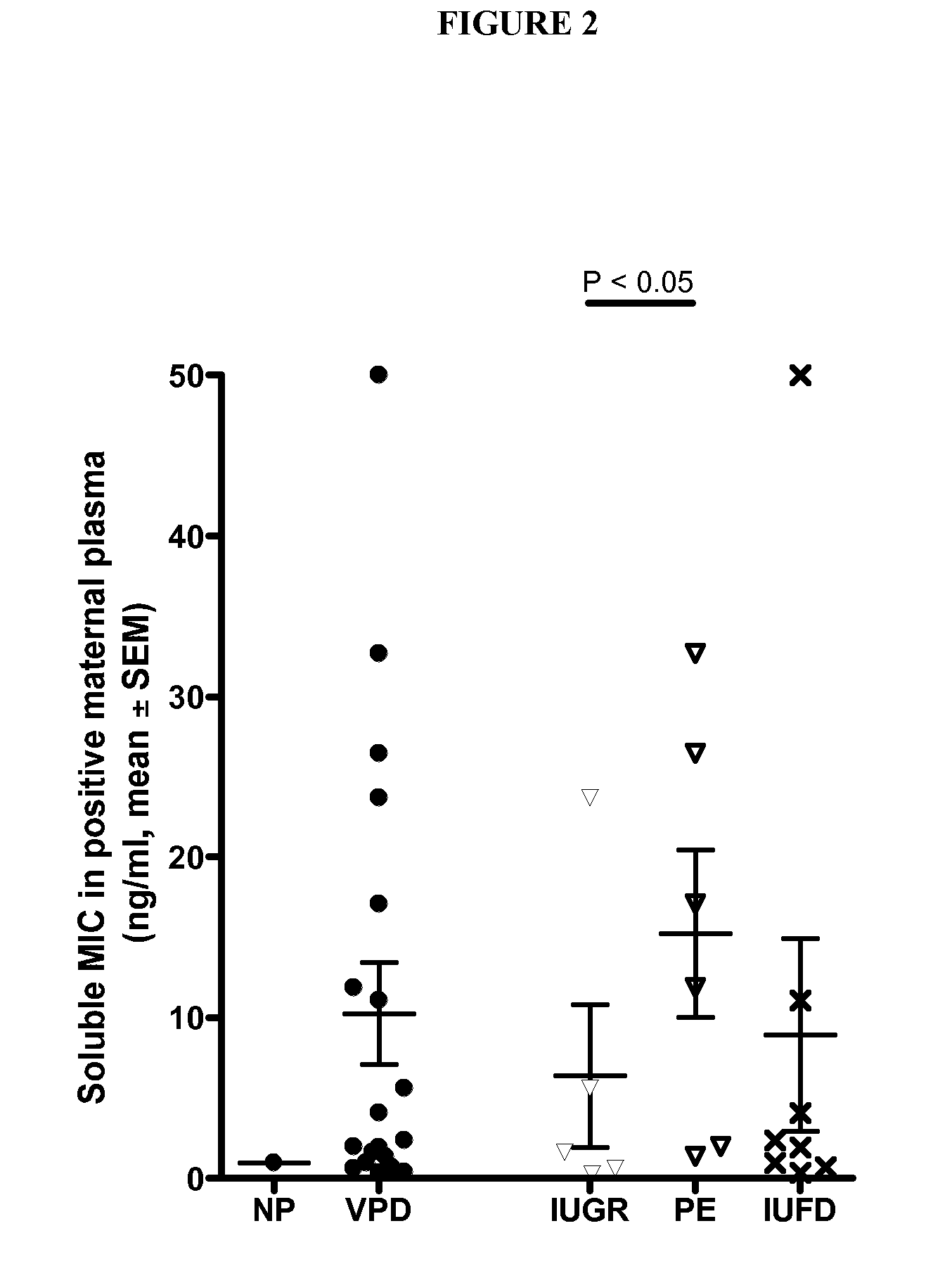 Biomarker for the Medicine and the Biology of the Reproduction