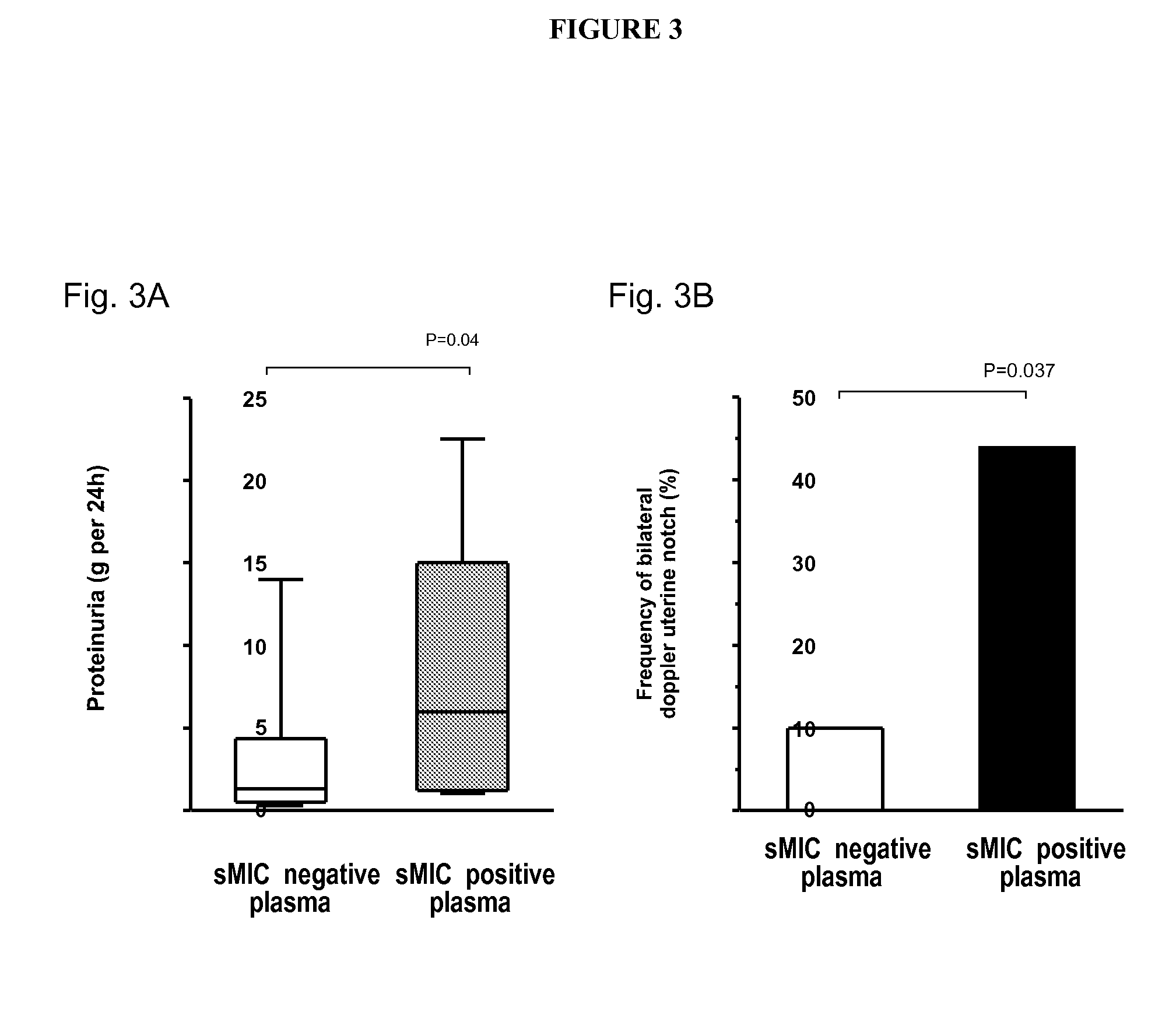 Biomarker for the Medicine and the Biology of the Reproduction