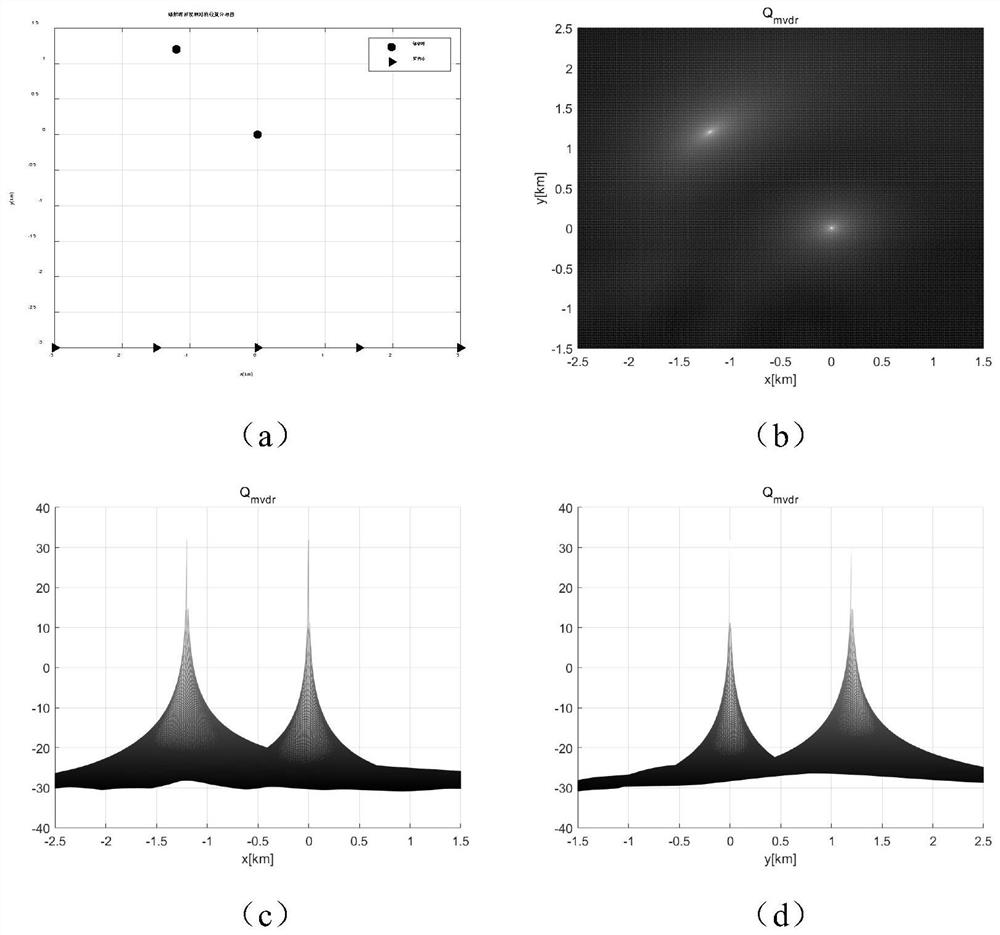 High-precision motion single-station direct positioning method based on arrival angle and Doppler frequency shift