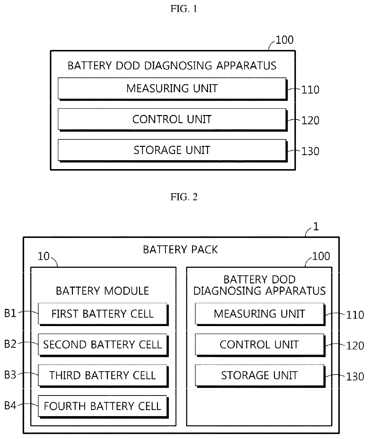 Battery DOD Diagnosing Apparatus and Method