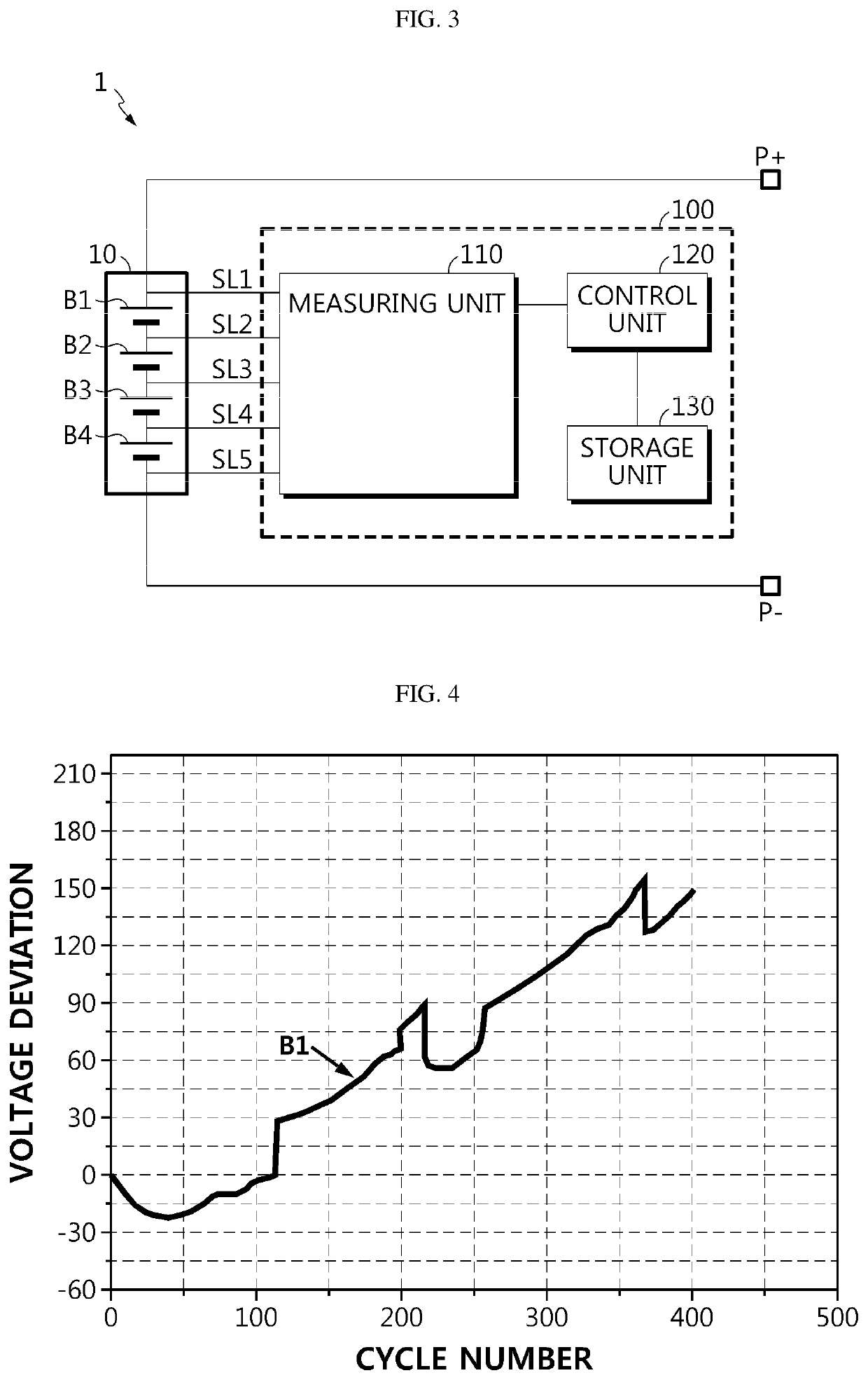 Battery DOD Diagnosing Apparatus and Method