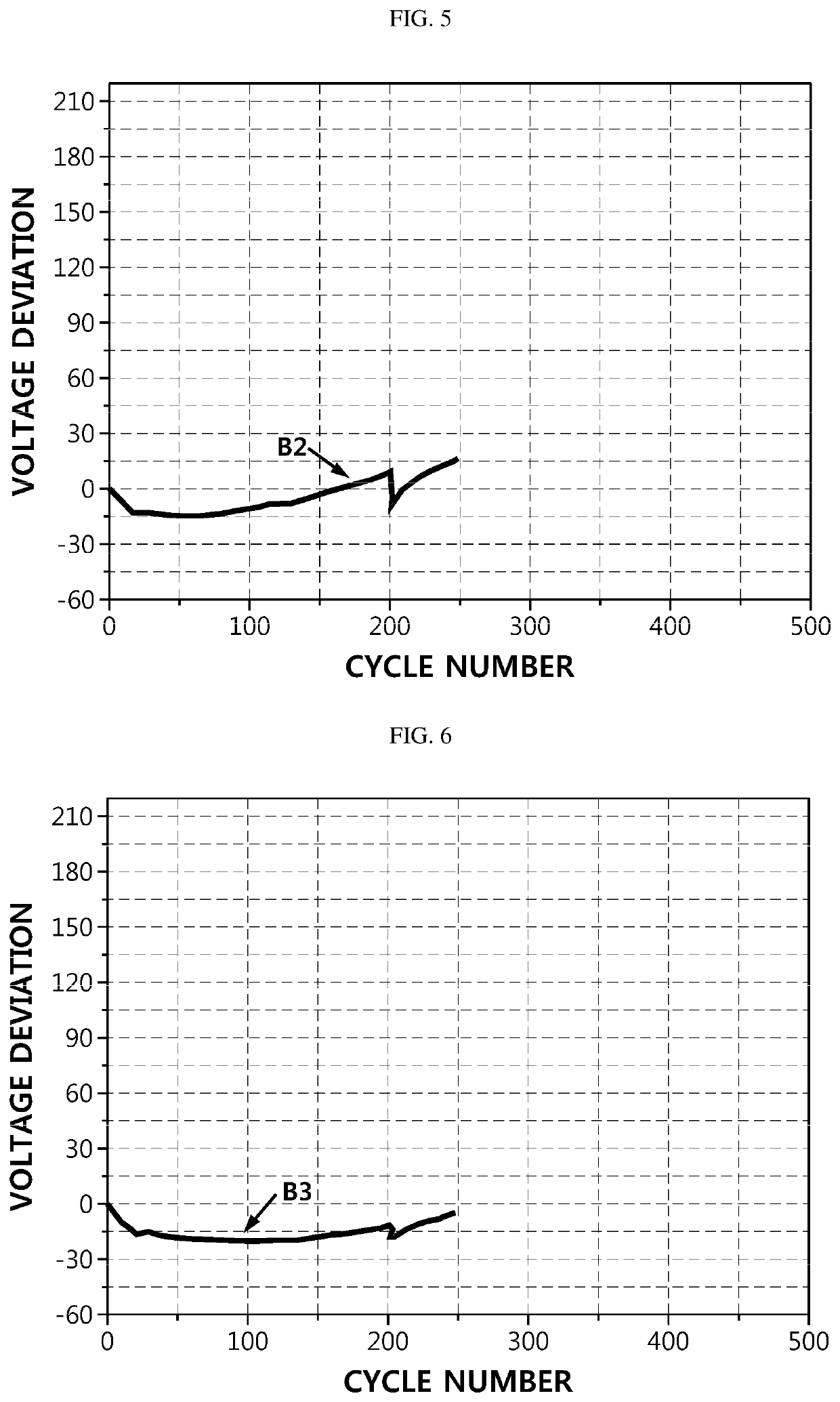 Battery DOD Diagnosing Apparatus and Method