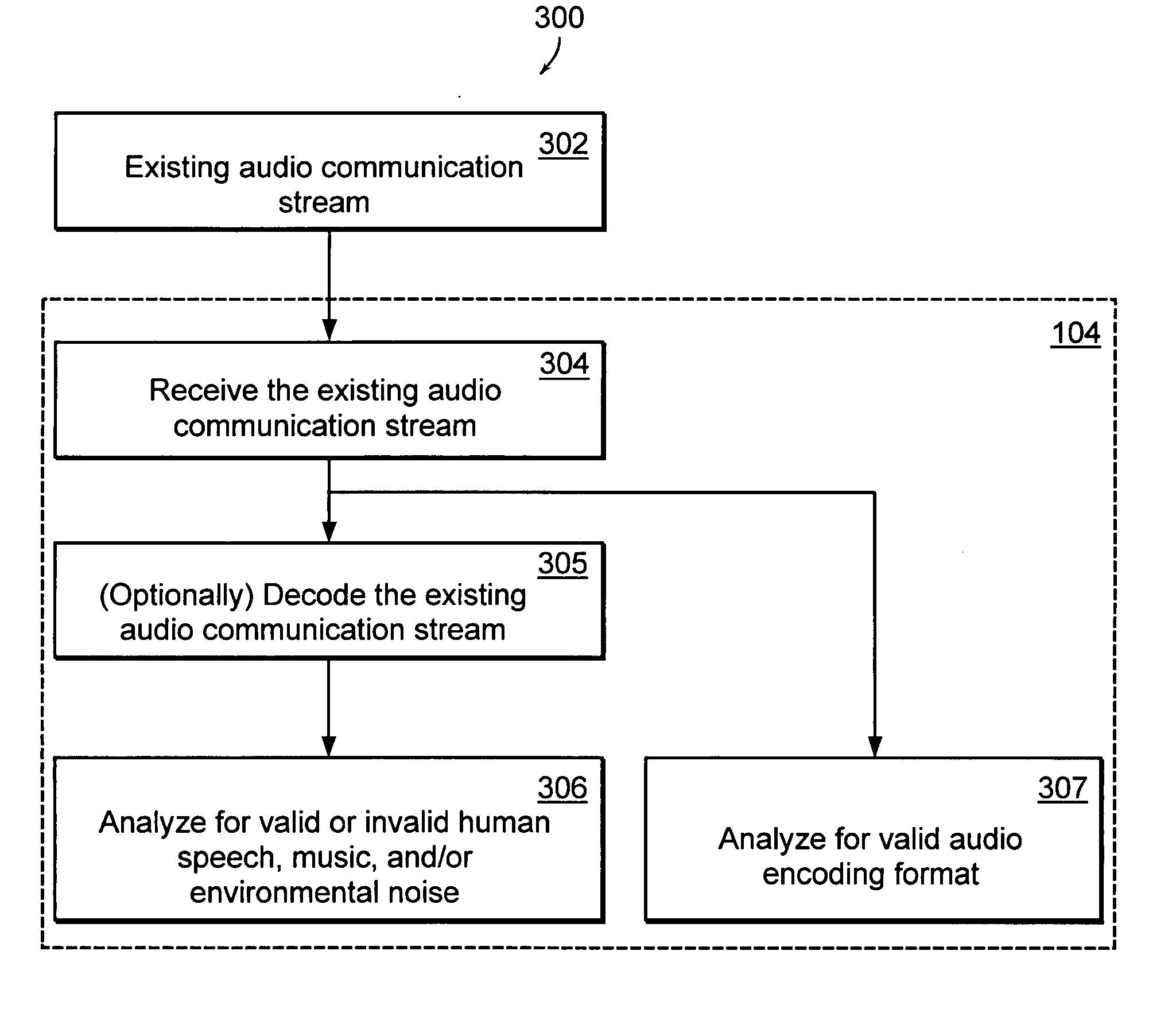 Audio analysis of voice communications over data networks to prevent unauthorized usage