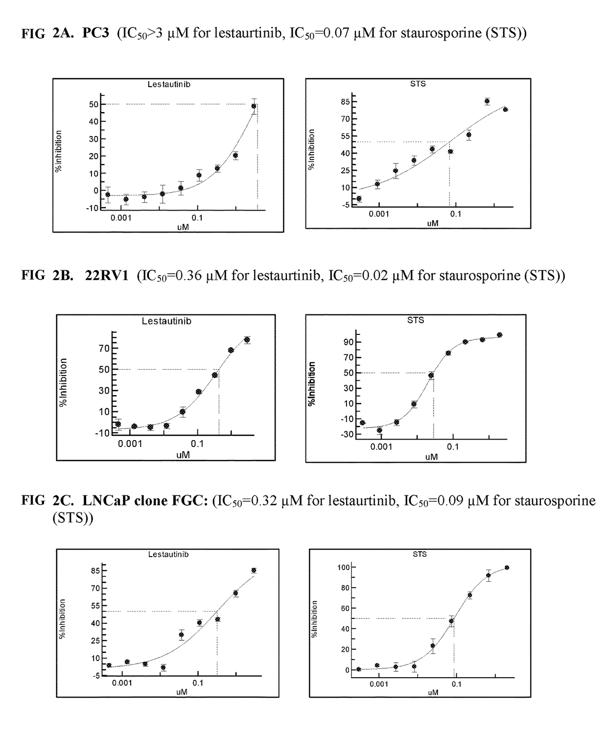 Rationale-based design of a targeted therapy for cancer