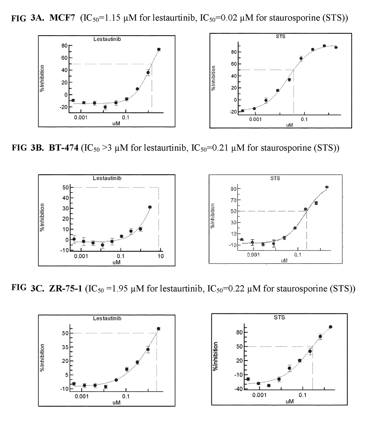 Rationale-based design of a targeted therapy for cancer