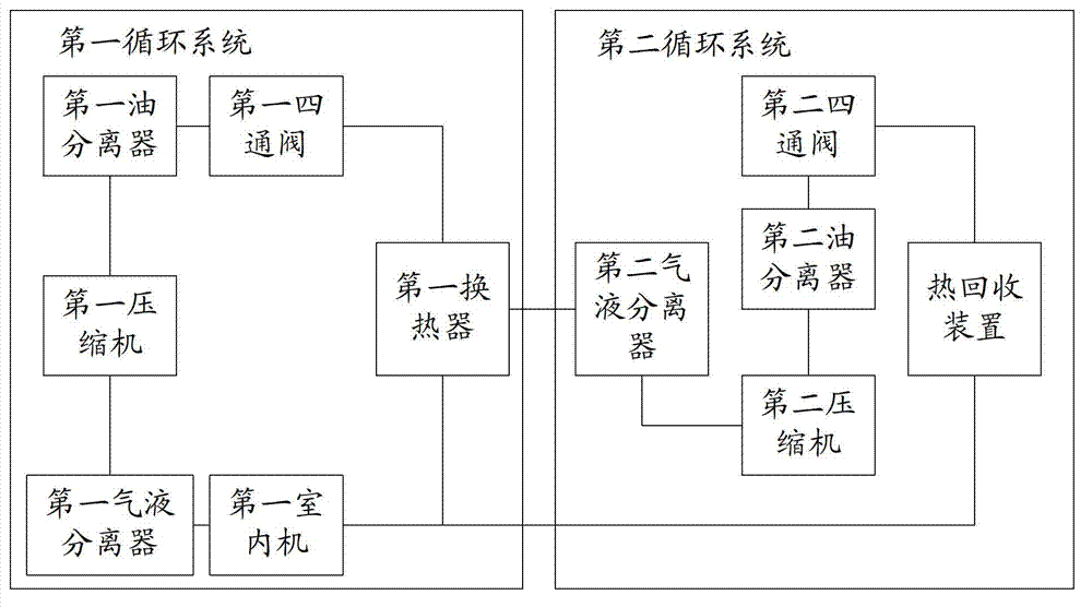 Heat-recovery water source multi-connected air-conditioning system