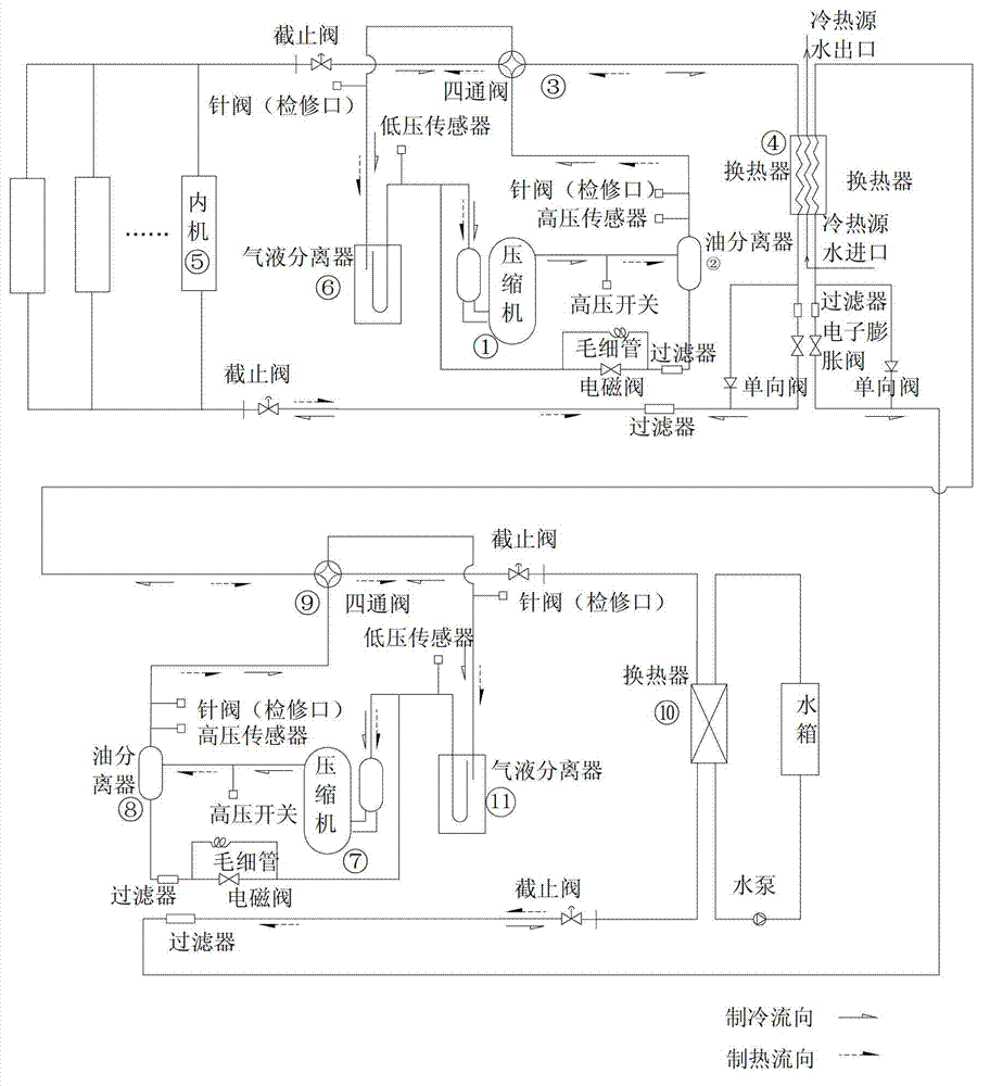 Heat-recovery water source multi-connected air-conditioning system