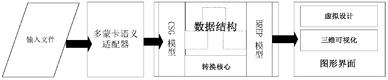 Multi-scale Fission Core Visualization Method Based on Automatically Merging Hierarchical Structure Trees