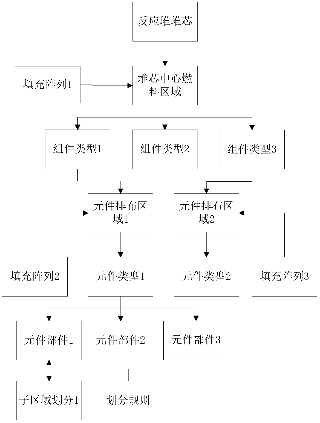 Multi-scale Fission Core Visualization Method Based on Automatically Merging Hierarchical Structure Trees