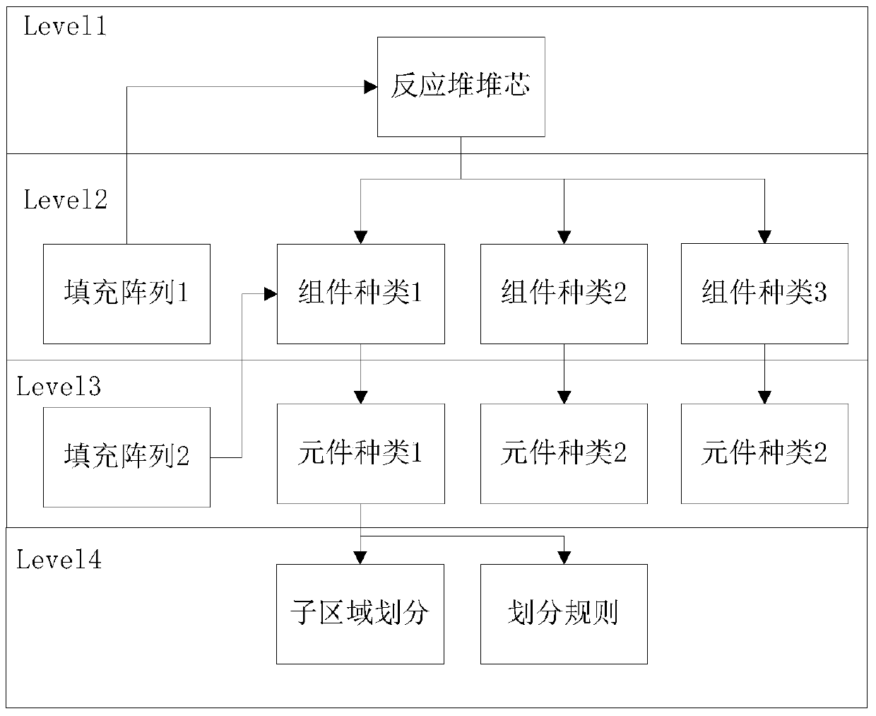 Multi-scale Fission Core Visualization Method Based on Automatically Merging Hierarchical Structure Trees