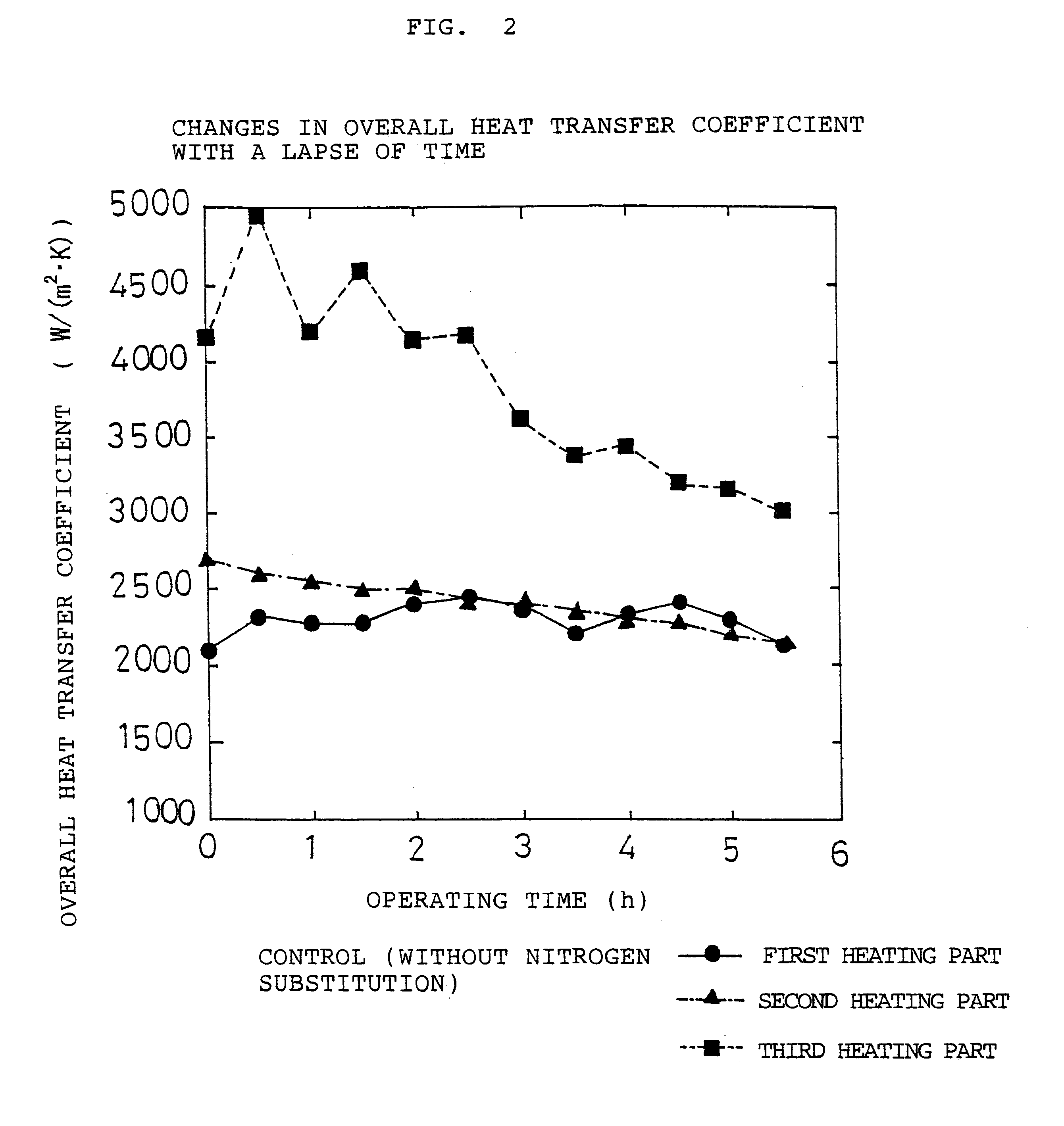 Sterilizing method by substituting the dissolved oxygen in milk or the like with nitrogen gas, a product thereof and an apparatus for nitrogen gas substitution