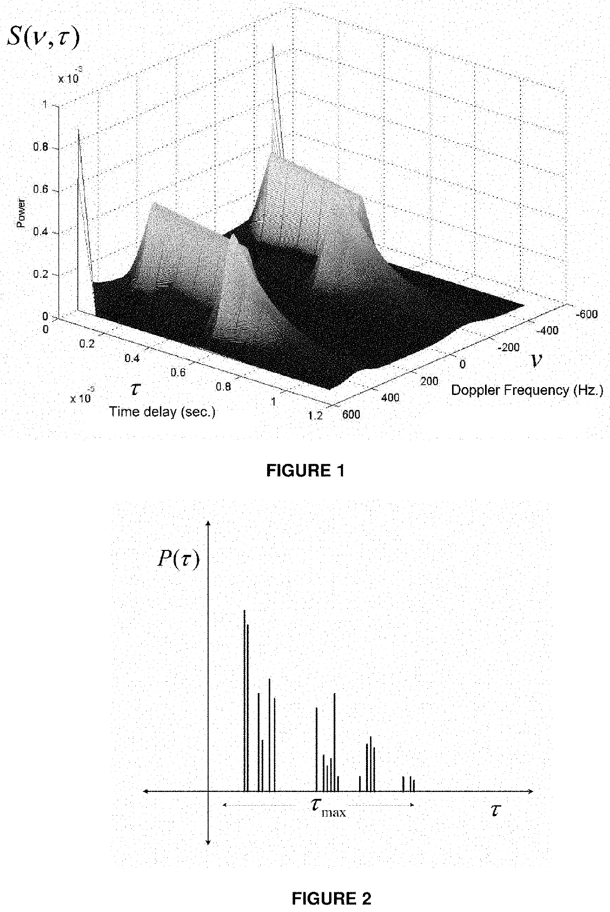 Doubly selective channel emulator, stationary or non-stationary in time, with non- separable scattering function