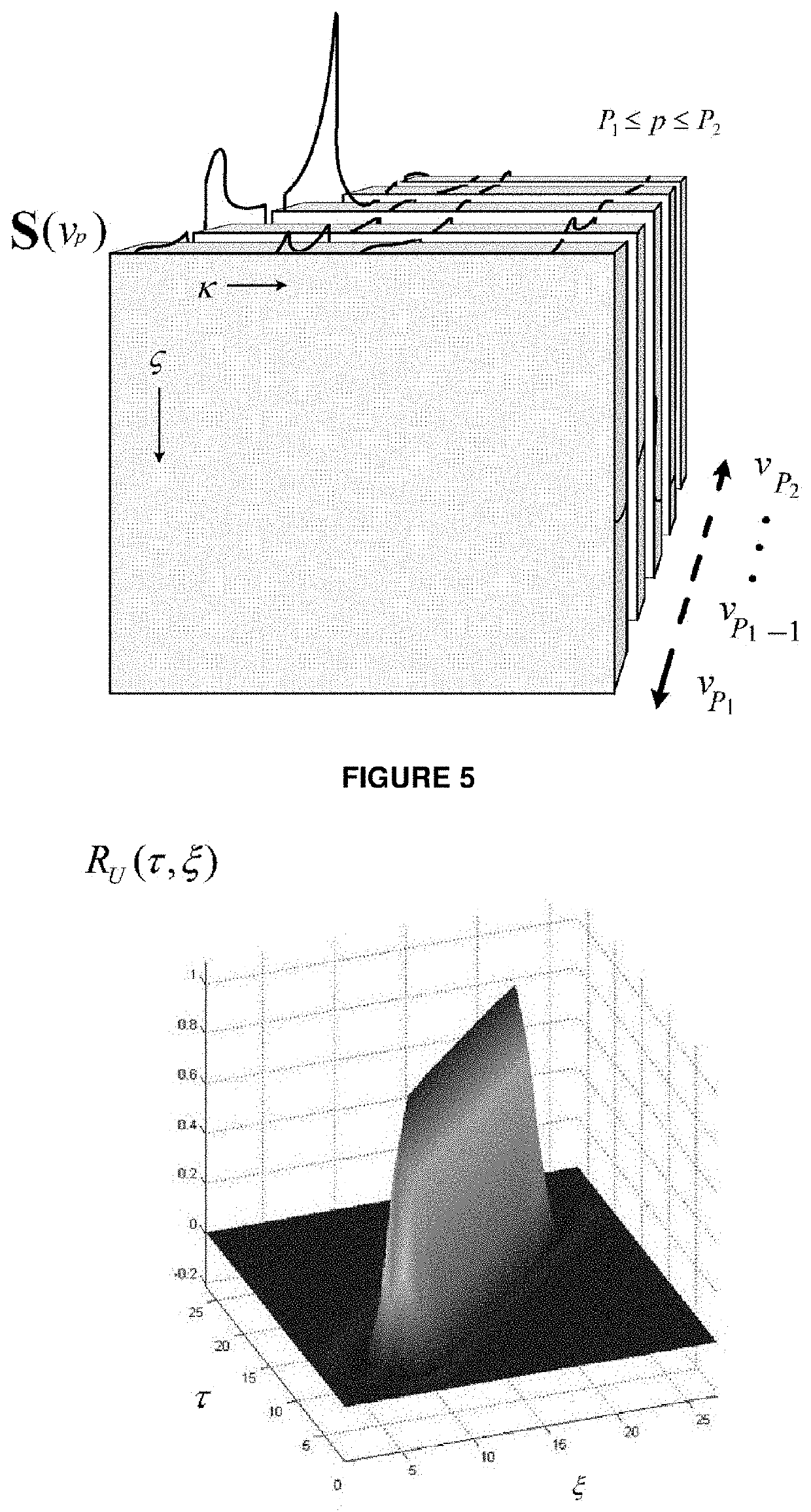 Doubly selective channel emulator, stationary or non-stationary in time, with non- separable scattering function